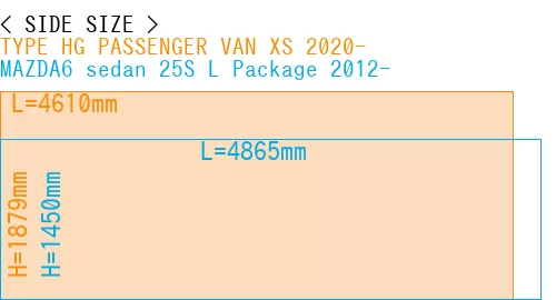 #TYPE HG PASSENGER VAN XS 2020- + MAZDA6 sedan 25S 
L Package 2012-